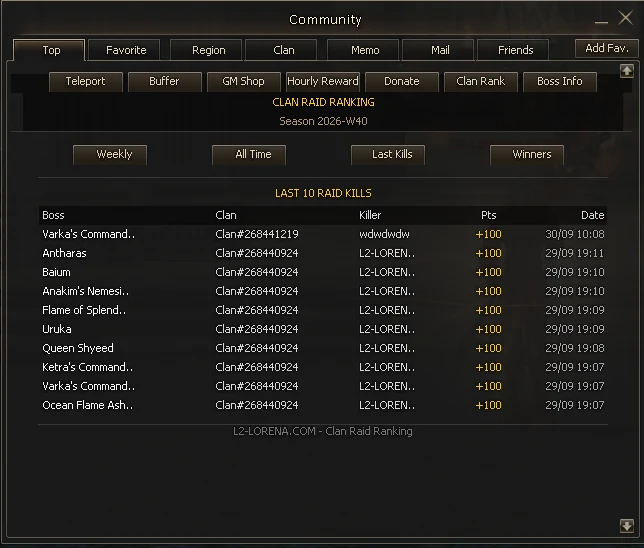 Clan Raid Ranking